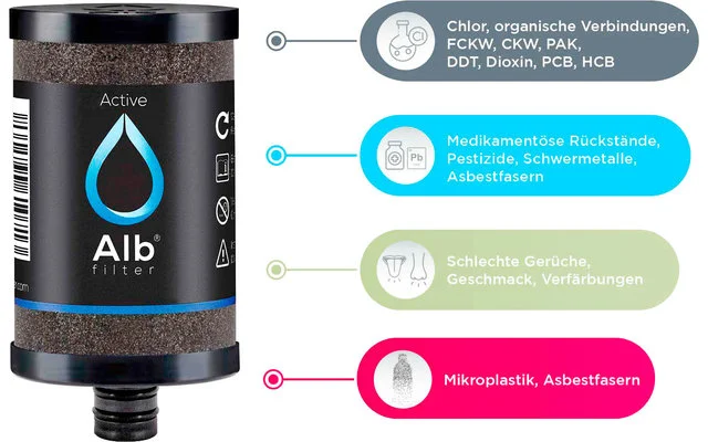 Alb Filter Filter Cartridge Active 1 Alb Filter Filter Cartridge Active