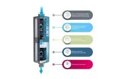 Alb Filter® FUSION Active+Nano Drinking Water Filter | Camping Set: Travel | With GEKA Connection | Blue -Camping Toilet Shop Online 444083 3124871